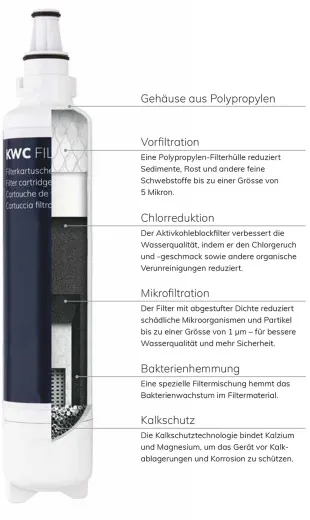 KWC K�chenarmatur ENIA E 10.591.602.751FL Einhebelmischer Industrial Black PVD Trinkwasser-Filterarmatur (3600009448)