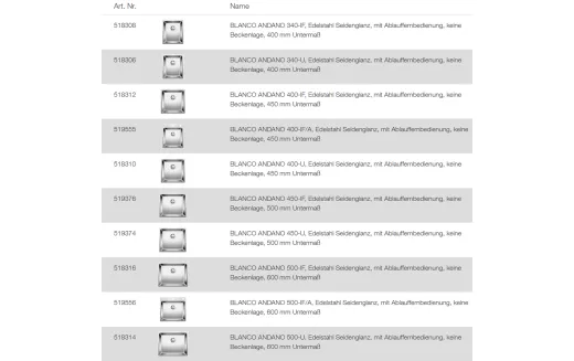 BLANCO Ablaufgarnitur 1 x 3,5'' mit Bowdenzug C-overflow modernes Sieb Serie: Andano, Claron, Divon, Flow, Zerox (227999) +ZK (225112)