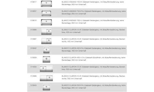 BLANCO Ablaufgarnitur 1 x 3,5'' mit Bowdenzug C-overflow modernes Sieb Serie: Andano, Claron, Divon, Flow, Zerox (227999) +ZK (225112)