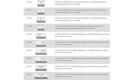 BLANCO Ablaufgarnitur 1 x 3,5'' mit Bowdenzug C-overflow modernes Sieb Serie: Andano, Claron, Divon, Flow, Zerox (227999) +ZK (225112)