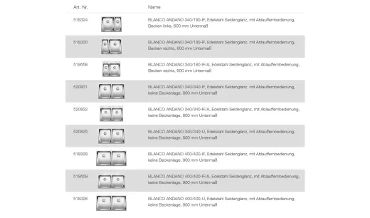 BLANCO Ablaufgarnitur 2 x 3,5'' mit Bowdenzug 2 x C-overflow (1 x C-overflow kurz) modernes Sieb Serie: Andano (228001) +ZK (225112)