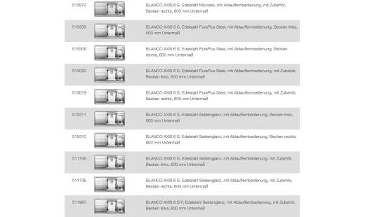 BLANCO Ablaufgarnitur 2 x 3,5'' Sieb mit Ablauffernbedienung berlauf rund Serie: Axia, Axis, Classic, Multi, Nova, Twen, Vektris, Viva (224805)