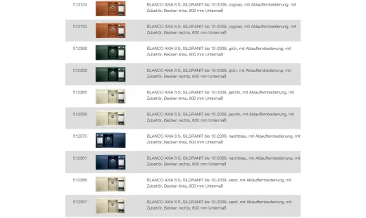 BLANCO Ablaufgarnitur 2 x 3,5'' Sieb mit Ablauffernbedienung berlauf rund Serie: Axia, Axis, Classic, Multi, Nova, Twen, Vektris, Viva (224805)