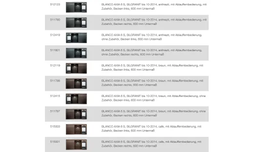 BLANCO Ablaufgarnitur 2 x 3,5'' Sieb mit Ablauffernbedienung berlauf rund Serie: Axia, Axis, Classic, Multi, Nova, Twen, Vektris, Viva (224805)