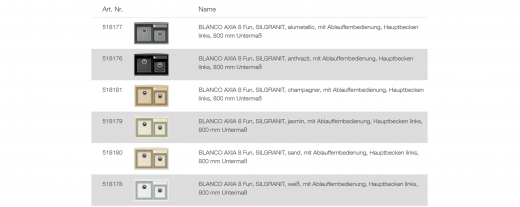 BLANCO Ablaufgarnitur 2 x 3,5'' Sieb ohne Ablauffernbedienung berlauf rund Komplett Serie: Axia (228986)