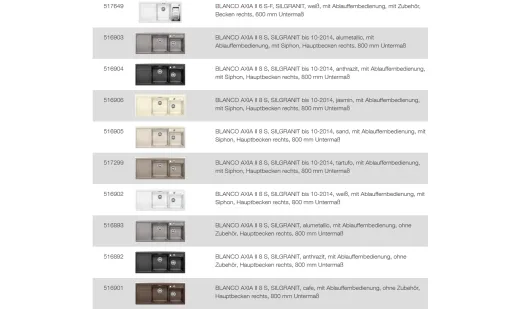 BLANCO Ablaufgarnitur 2 x 3,5'' mit Ablauffernbedienung C-overflow rund modernes Sieb Ablaufgarnitur Komplett Serie: Axia, Axia II (224710)