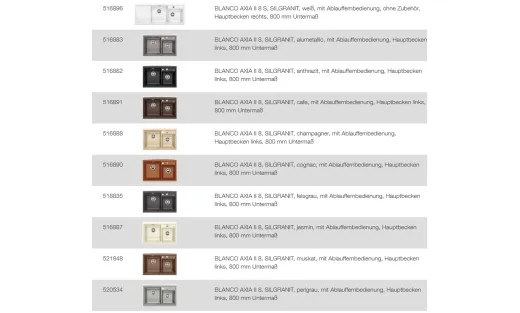 BLANCO Ablaufgarnitur 2 x 3,5'' mit Ablauffernbedienung C-overflow rund modernes Sieb Ablaufgarnitur Komplett Serie: Axia, Axia II (224710)