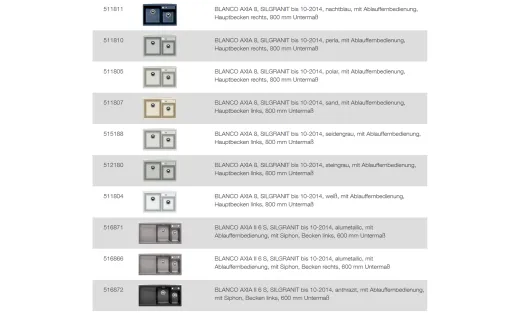 BLANCO Ablaufgarnitur 2 x 3,5'' mit Ablauffernbedienung C-overflow rund modernes Sieb Ablaufgarnitur Komplett Serie: Axia, Axia II (224710)