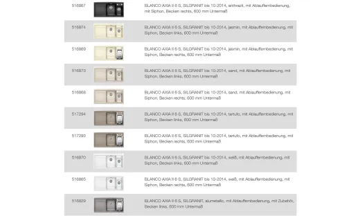 BLANCO Ablaufgarnitur 2 x 3,5'' mit Ablauffernbedienung C-overflow rund modernes Sieb Ablaufgarnitur Komplett Serie: Axia, Axia II (224710)