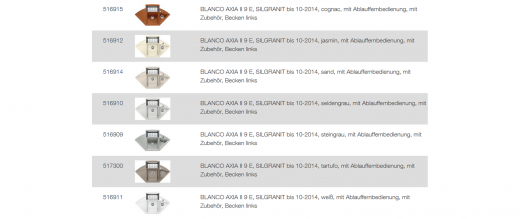 BLANCO Ablaufgarnitur 3 x 3,5'' Sieb mit Ablauffernbedienung ohne berlauf Ablaufgarnitur Komplett Serie: Axia, Axia II (224811)