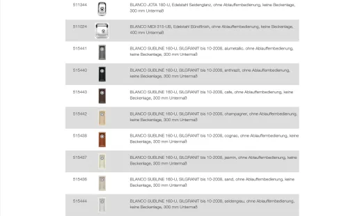 BLANCO Ablaufgarnitur 1 x 3,5'' Sieb ohne Ablauffernbedienung berlauf rund Komplett Serie: Axis, EE, Jota, Midi, Subline, Supra,Ypsilon, Wave (225703)