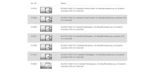 BLANCO Ablaufgarnitur 1 x 3,5'' - 1 x 1,5'' mit Ablauffernbedienung ohne berlauf modernes Sieb Ablaufgarnitur Komplett Serie: Axis, Axis II (224807)