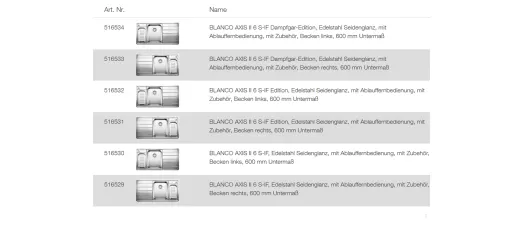 BLANCO Ablaufgarnitur 2 x 3,5'' mit Ablauffernbedienung C-overflow rund modernes Sieb Ablaufgarnitur Komplett Serie: Axis II (225730)