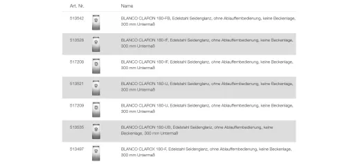 BLANCO Ablaufgarnitur 1 x 3,5'' ohne Ablauffernbedienung C-overflow modernes Sieb Komplett Serie: Claron, Clarox, Zerox (225077)
