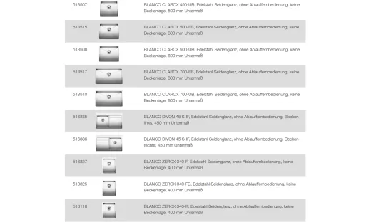 BLANCO Ablaufgarnitur 1 x 3,5'' Sieb ohne Ablauffernbedienung berlauf eckig Komplett Serie: Claron, Clarox, Divon, Zerox (225564)