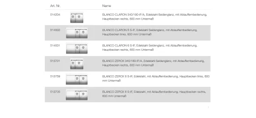 BLANCO Ablaufgarnitur 1 x 3,5'' mit Bowdenzug und 1 x 3,5'' manuell 2 x C-overflow modernes Sieb Ablaufgarnitur Komplett Serie: Claron (225084) +ZK (221339)
