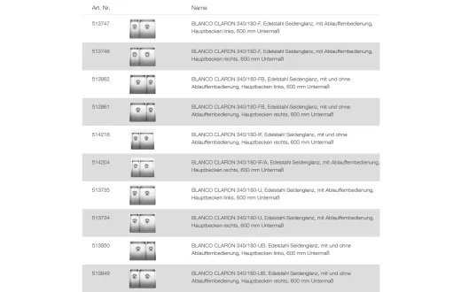 BLANCO Ablaufgarnitur 2 x 3,5'' mit Bowdenzug 2 x C-overflow modernes Sieb Ablaufgarnitur Komplett Serie: Claron, Clarox, Zerox (225085) +ZK (221339)