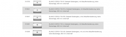 BLANCO Ablaufgarnitur 1 x 3,5'' Sieb mit Bowdenzug berlauf rechteckig mit Zugknopf Serie: Claron, Clarox, Divon, Flow, Zerox (222457) +ZK (221339)