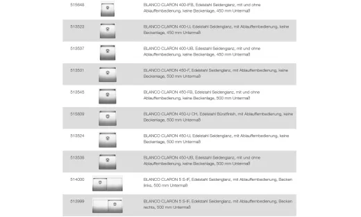 BLANCO Ablaufgarnitur 1 x 3,5'' Sieb mit Bowdenzug berlauf rechteckig mit Zugknopf Serie: Claron, Clarox, Divon, Flow, Zerox (222457) +ZK (221339)