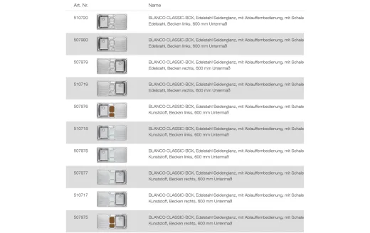 BLANCO Ablaufgarnitur 1 x 3,5'' Sieb 1 x 1,5'' Sieb mit Ablauffernbedienung berlauf rund Ablaufgarnitur Komplett Serie: Classic-Box, Primo-Box (220625)