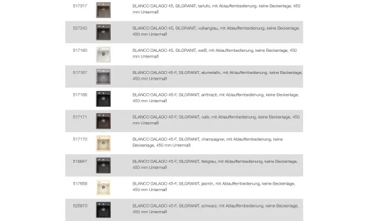 BLANCO Ablaufgarnitur 1 x 3,5'' Sieb mit Ablauffernbedienung berlauf rund Komplett Serie: Classic, Dalago, Elon, Enos, Metra, Mevit, Nova, Rondoval, Zia (217163)