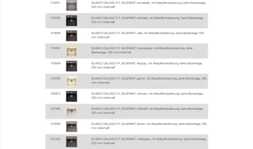 BLANCO Ablaufgarnitur 1 x 3,5'' Sieb mit Ablauffernbedienung berlauf rund Komplett Serie: Classic, Dalago, Elon, Enos, Metra, Mevit, Nova, Rondoval, Zia (217163)