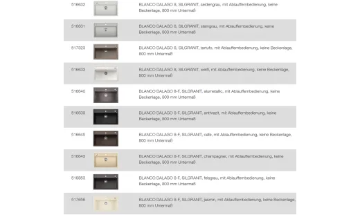 BLANCO Ablaufgarnitur 1 x 3,5'' Sieb mit Ablauffernbedienung berlauf rund Komplett Serie: Classic, Dalago, Elon, Enos, Metra, Mevit, Nova, Rondoval, Zia (217163)