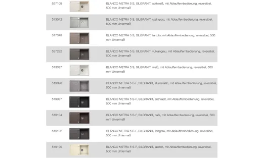 BLANCO Ablaufgarnitur 1 x 3,5'' Sieb mit Ablauffernbedienung berlauf rund Komplett Serie: Classic, Dalago, Elon, Enos, Metra, Mevit, Nova, Rondoval, Zia (217163)