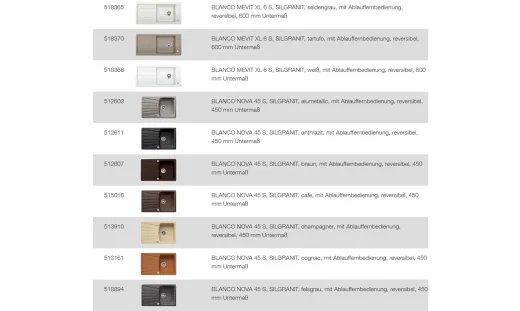 BLANCO Ablaufgarnitur 1 x 3,5'' Sieb mit Ablauffernbedienung berlauf rund Komplett Serie: Classic, Dalago, Elon, Enos, Metra, Mevit, Nova, Rondoval, Zia (217163)