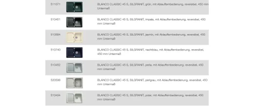 BLANCO Ablaufgarnitur 1 x 3,5'' Sieb mit Ablauffernbedienung berlauf rund Komplett Serie: Classic, Dalago, Elon, Enos, Metra, Mevit, Nova, Rondoval, Zia (217163)