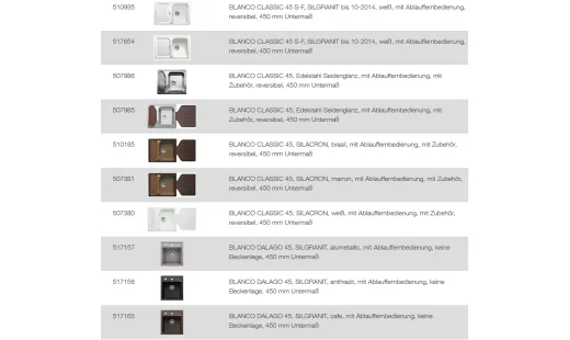 BLANCO Ablaufgarnitur 1 x 3,5'' Sieb mit Ablauffernbedienung berlauf rund Komplett Serie: Classic, Dalago, Elon, Enos, Metra, Mevit, Nova, Rondoval, Zia (217163)