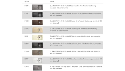 BLANCO Ablaufgarnitur 1 x 3,5'' Sieb ohne Ablauffernbedienung berlauf rechteckig/horizontal Komplett Serie: Favos (224660)