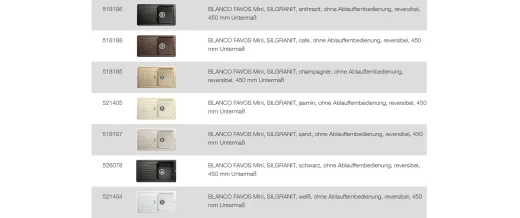 BLANCO Ablaufgarnitur 1 x 3,5'' Sieb ohne Ablauffernbedienung berlauf rechteckig/horizontal Komplett Serie: Favos (224660)