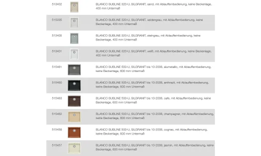 BLANCO Ablaufgarnitur 1 x 3,5'' Sieb mit Bowdenzug berlauf rund Serie: Gamma, Midi, Profi, Subline, Supra, Ypsilon, Omega, RHO, EE (224821) +ZK (225112)