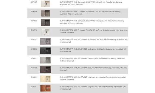 BLANCO Ablaufgarnitur 1x3,5 mit Ablauffernbedienung berlauf rund horizontal Ablaufgarnitur Komplett Serie: Metra (237858)