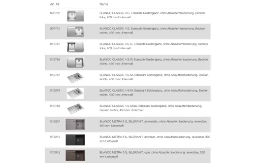 BLANCO Ablaufgarnitur 3,5'' Sieb ohne Ablauffernbedienung runder berlauf Komplett Serie: Classic, Dana, Metra, Plus, Tipo, Sona (138069)