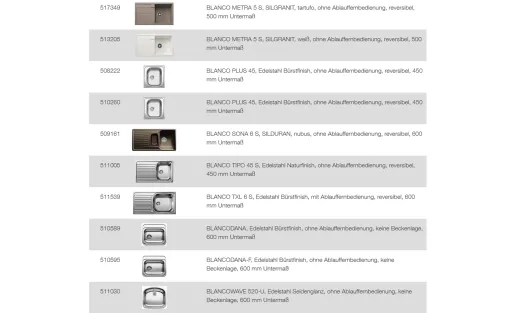 BLANCO Ablaufgarnitur 3,5'' Sieb ohne Ablauffernbedienung runder berlauf Komplett Serie: Classic, Dana, Metra, Plus, Tipo, Sona (138069)