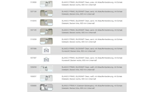 BLANCO Ablaufgarnitur 2 x 3,5'' Sieb mit Ablauffernbedienung berlauf rund Ablaufgarnitur Komplett Serie: Metra, Primo, Tipo, Viva (218407)