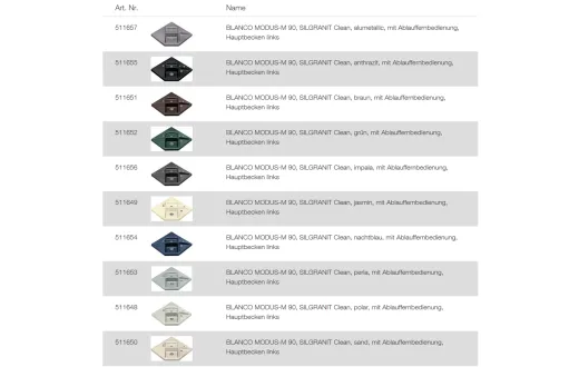 BLANCO Ablaufgarnitur 1 x 3,5'' Sieb mit Ablauffernbedienung - 2 x 1,5'' Sieb ohne berlauf Ablaufgarnitur Komplett Serie: Modus (224816)