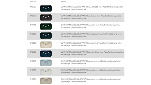 BLANCO Ablaufgarnitur 3 x 3,5'' Sieb manuell Ablaufgarnitur Komplett Serie: Multi/2, Mirage/2 (504745)