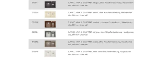 BLANCO Ablaufgarnitur 2 x 3,5'' Sieb ohne Ablauffernbedienung berlauf rund Komplett Serie: Legra, Naya (230732)