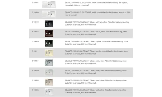 BLANCO Ablaufgarnitur 2 x 3,5'' Sieb NOVA 6 ohne Ablauffernbedienung runder berlauf Ablaufgarnitur Komplett Serie: Nova (138041)