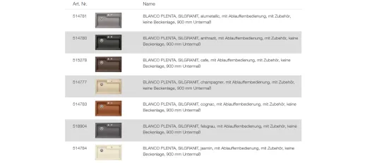 BLANCO Ablaufgarnitur 1 x 3,5'' Sieb mit Ablauffernbedienung berlauf rund Ablaufgarnitur Komplett Serie: Plenta (221354)