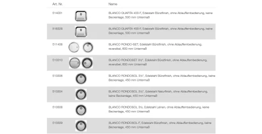 BLANCO Ablaufgarnitur 3,5'' Sieb ohne Ablauffernbedienung eckiger berlauf RONDO /-SET KV Komplett Serie: Rondo, Rondoset, Rondosol, Rondoval, Quarta (212945)