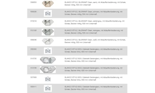 BLANCO Ablaufgarnitur 1 x 3,5'' Sieb mit Ablauffernbedienung - 1 x 1,5'' Stopfen berlauf rund Ablaufgarnitur Komplett Serie: Style (222438)