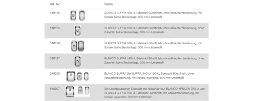 BLANCO Ablaufgarnitur 1 x 3,5'' Sieb ohne Ablauffernbedienung berlauf eckig Komplett Serie: Supra (227385)