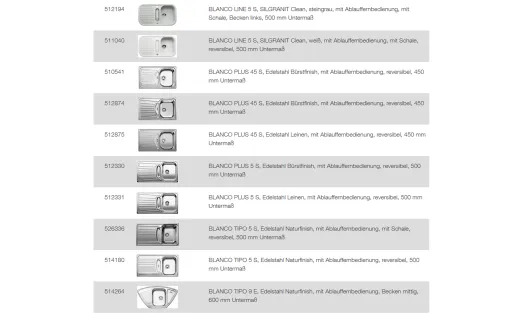 BLANCO Ablaufgarnitur 3,5'' Sieb mit Ablauffernbedienung ovaler/horizontaler berlauf Komplett Serie: Classic, Lantos, Line, Plus, Tipo, Toga, Viva (217070)