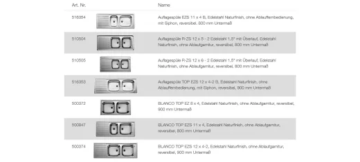 BLANCO Doppel-Ablaufgarnitur 1,5'' Stopfen ohne Ablauffernbedienung berlauf eckig fr TOP Komplett Serie: TOP (137034)