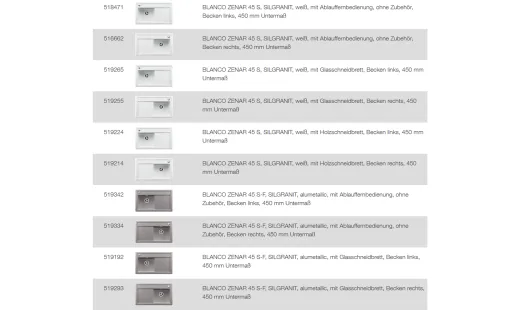 BLANCO Ablaufgarnitur 1 x 3,5'' Sieb mit Ablauffernbedienung C-overflow Ablaufgarnitur Komplett Serie: Zenar (223138)