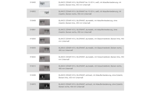 BLANCO Ablaufgarnitur 1 x 3,5'' Sieb mit Ablauffernbedienung C-overflow Ablaufgarnitur Komplett Serie: Zenar (223138)